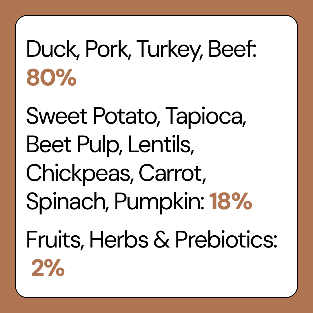 80% Duck, Pork, Turkey & Beef Complete Grain Free Dog Food