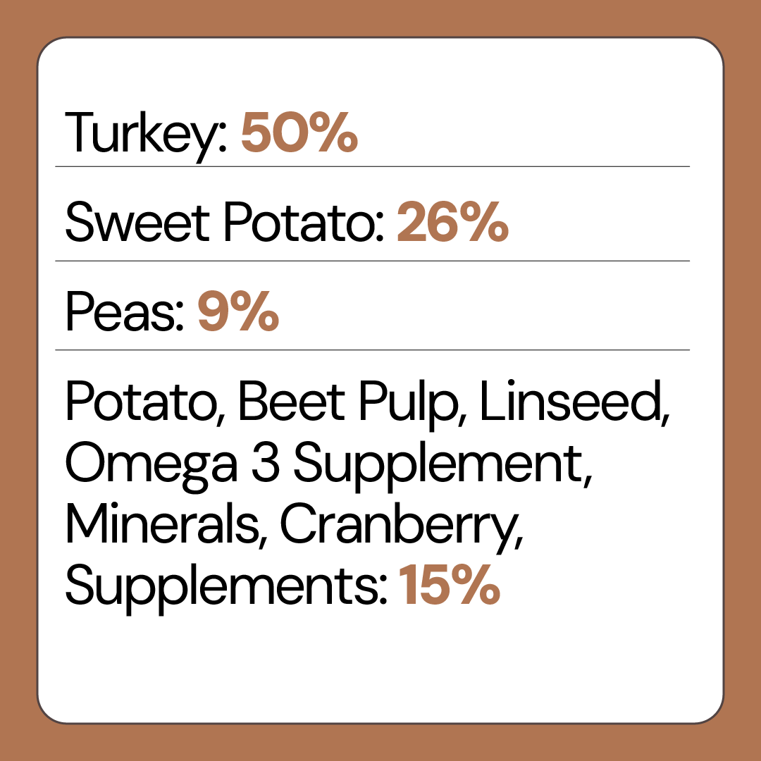 Turkey with Sweet Potato Grain Free Dog Food for Adult Dogs