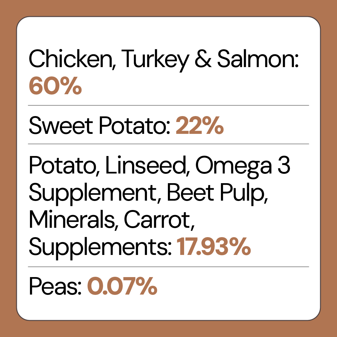 Chicken with Fish Grain Free Puppy Food
