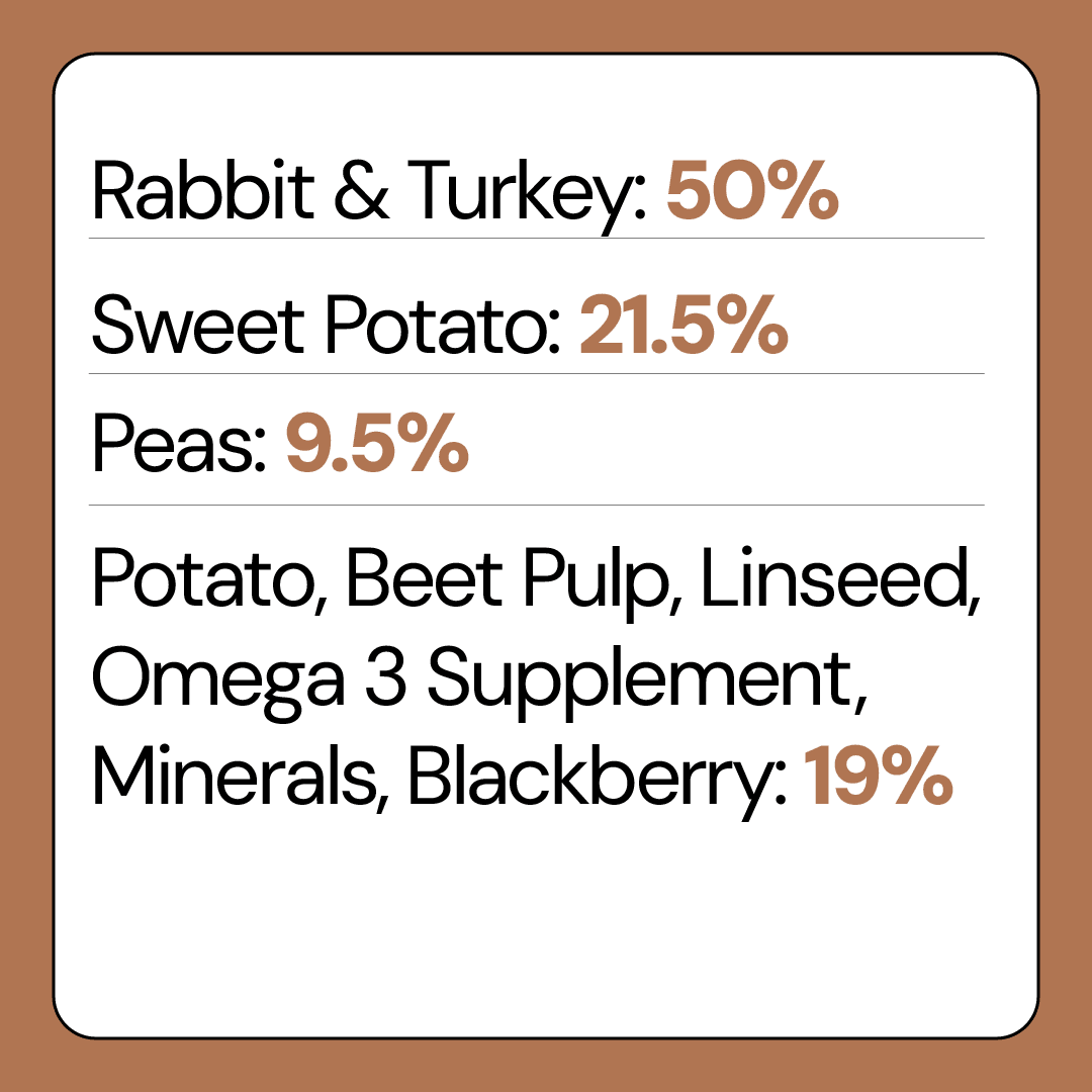 Rabbit with Sweet Potato and Blackberry Grain Free Dog Food