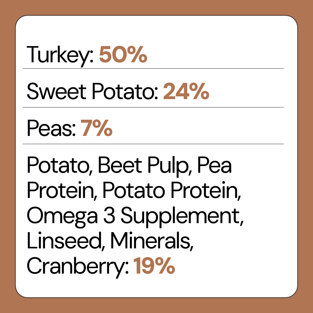 Turkey Grain Free Dog Food for Large & Giant Breed Dogs