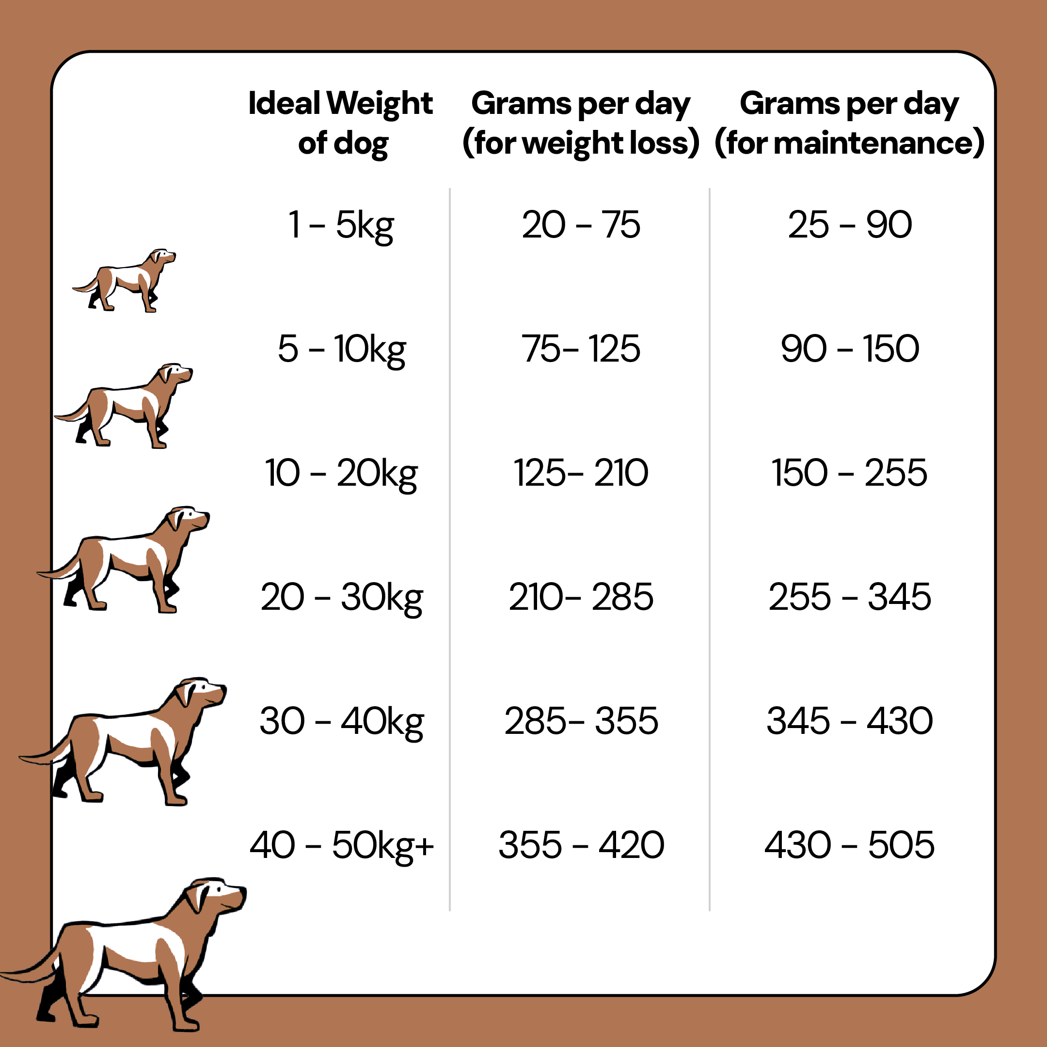 Veterinary Diets Weight Management Hydrolysed Dog Food