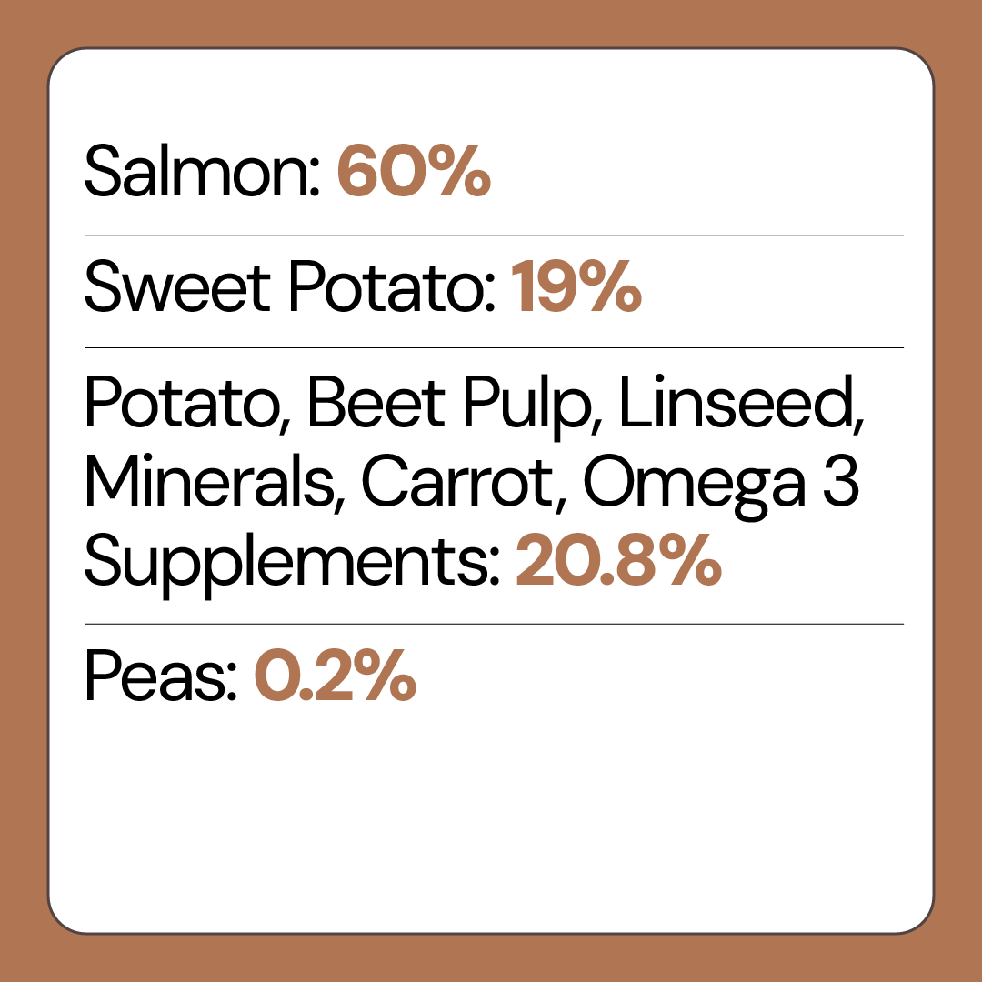 Salmon Grain Free Puppy Food for Large & Giant Breed Puppies
