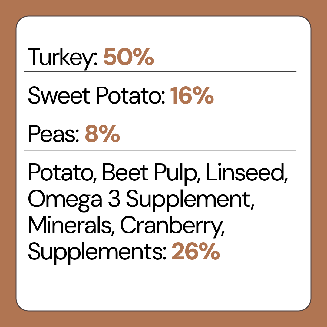 Low Fat Grain Free Dog Food Turkey with Sweet Potato