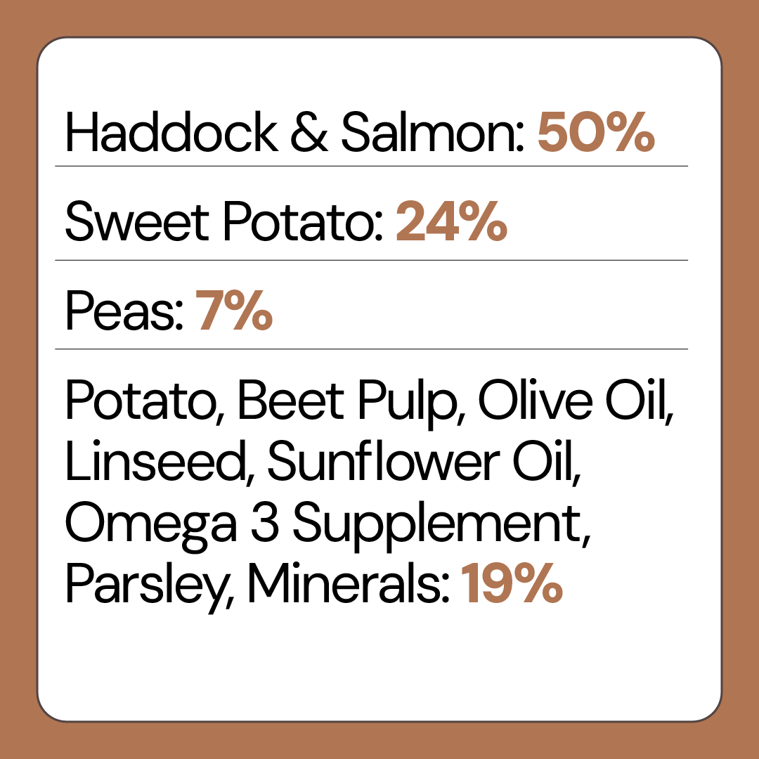Haddock with Sweet Potato Grain Free Dog Food for Adult Dogs